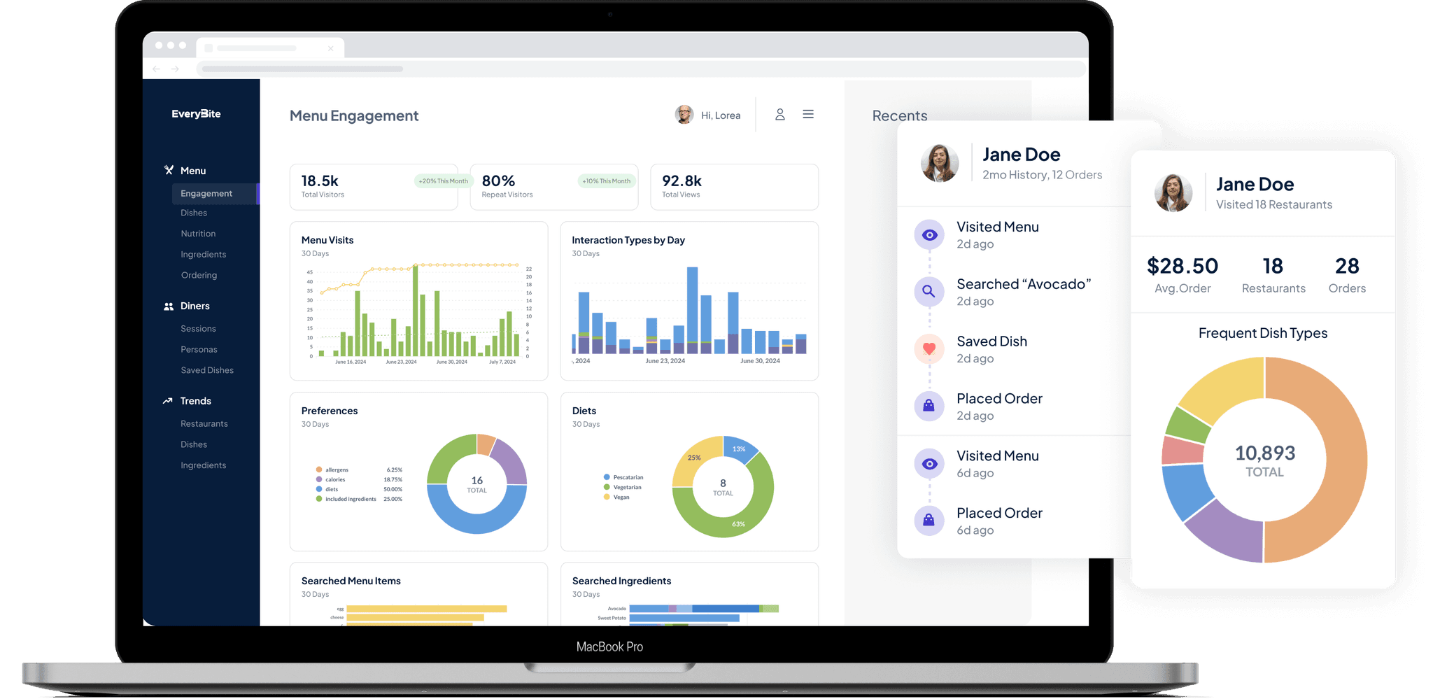 Analytics Dashboard