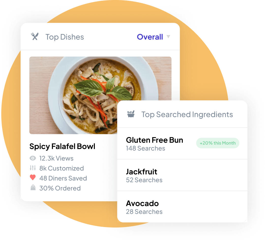 EveryBite dish insights showcasing spicy falafel bowl