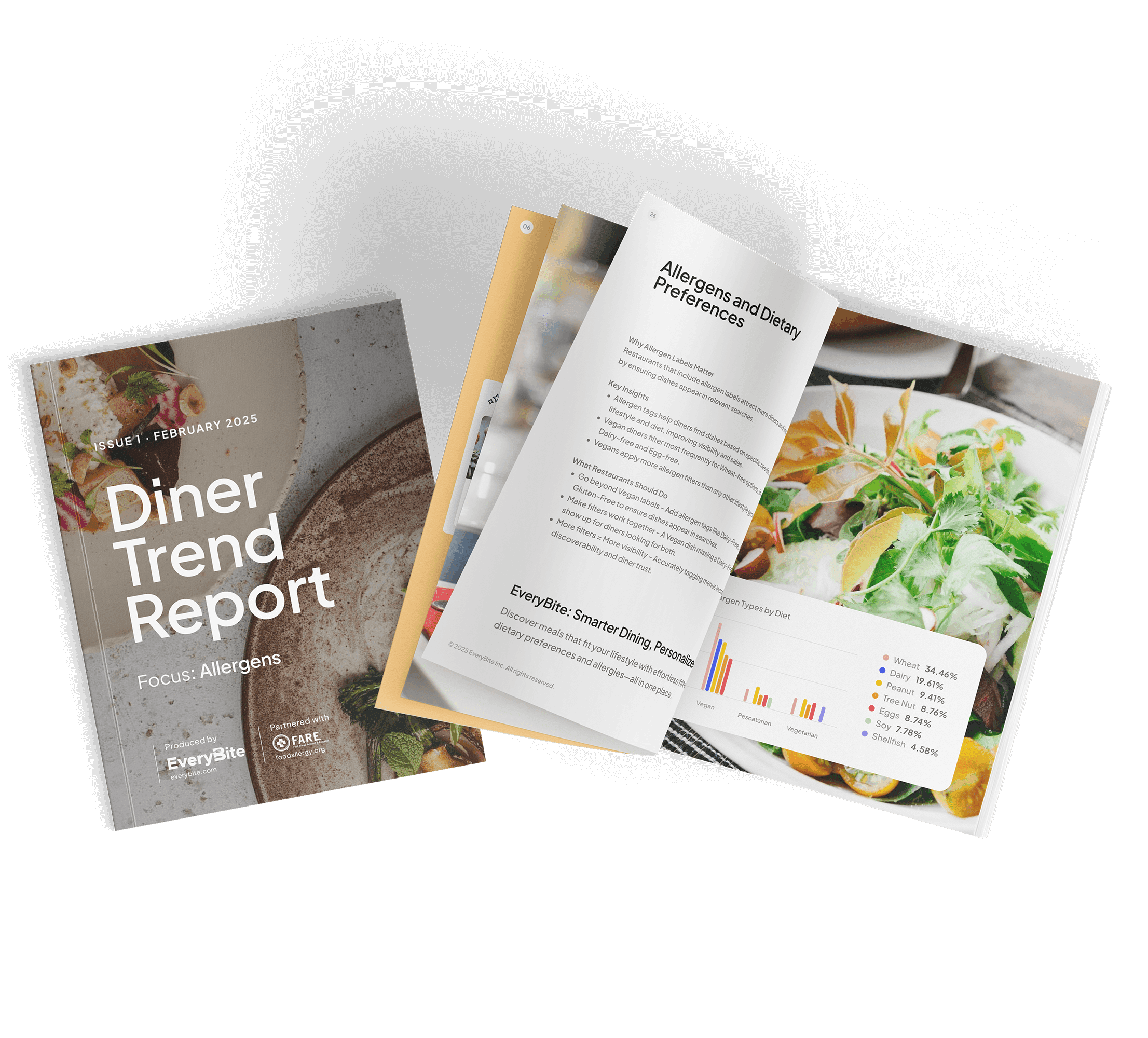 Guest Reports Showcase